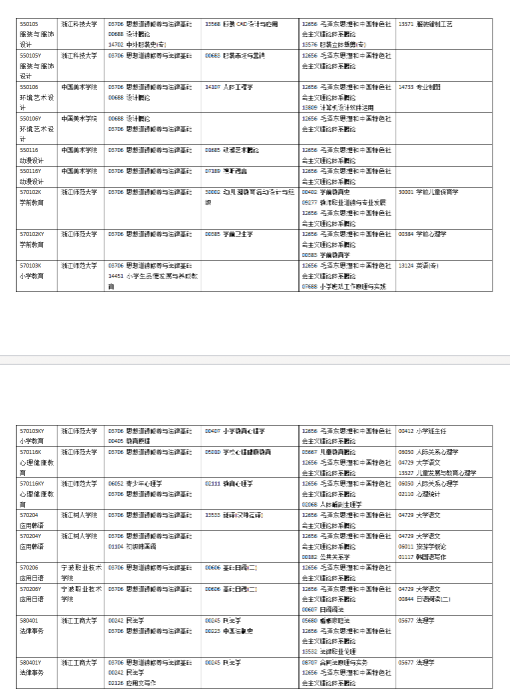 2024年10月浙江自考开考专业及科目一览表