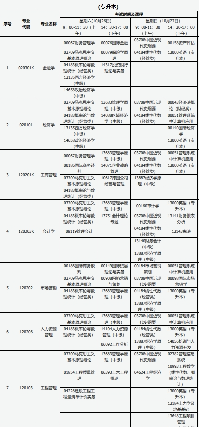 2024年10月自考最新专业科目一览表