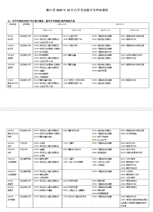 2024年10月浙江自考开考专业及科目一览表
