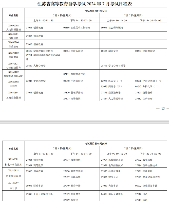 江苏自考本科的考试科目有什么