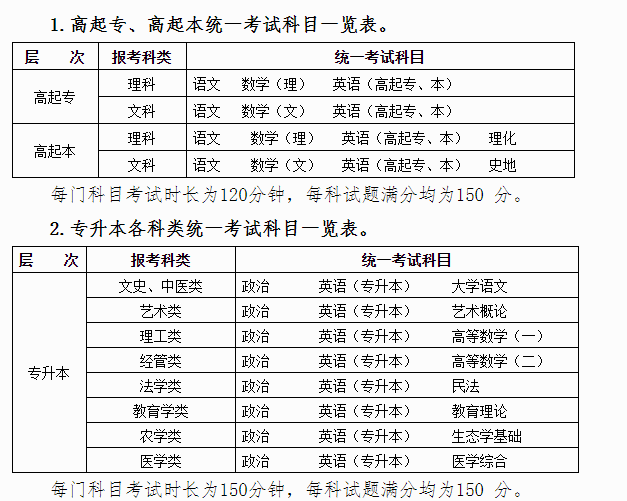 2023年成人高考考试科目有哪些