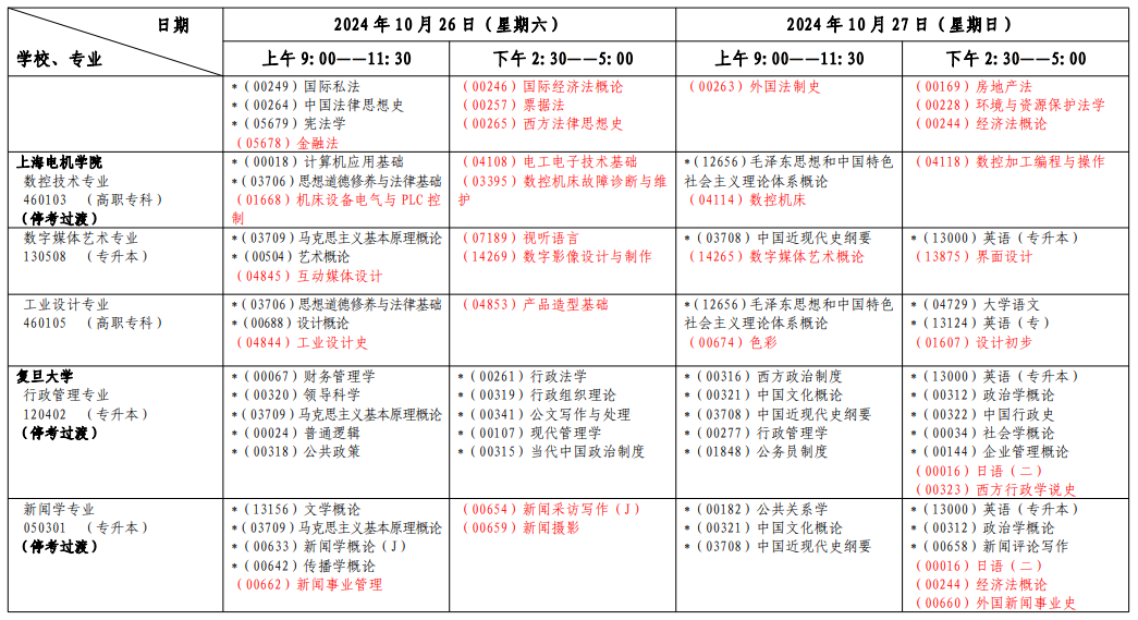 2024上海自学考试10月考试科目时间表