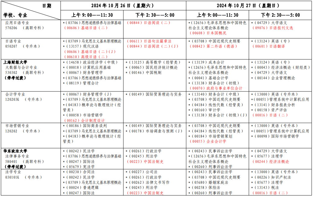 2024上海自学考试10月考试科目时间表