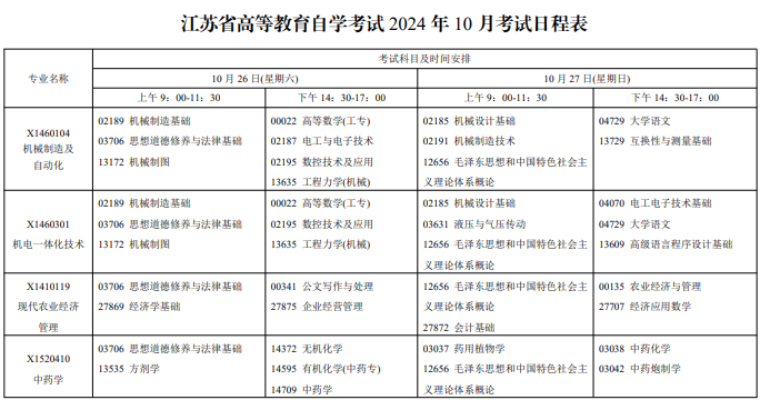 江苏自学考试2024年下半年时间及考试科目汇总表