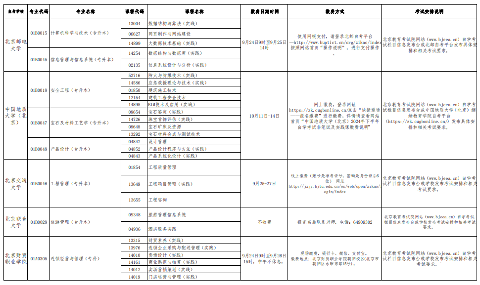 2024年北京自学考试实践课程考试安排