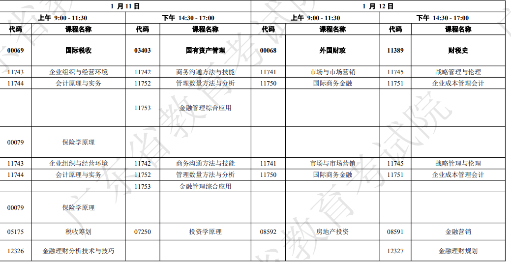 2025广东1月自考考试科目及时间安排表