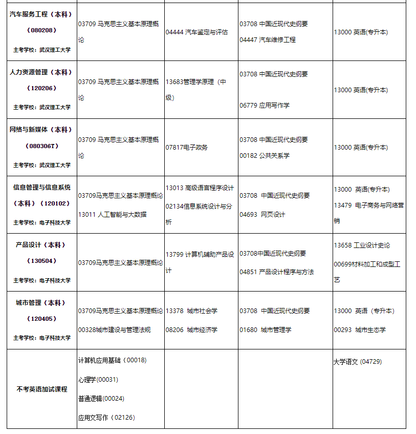 2024年内蒙古10月自学考试时间及科目表