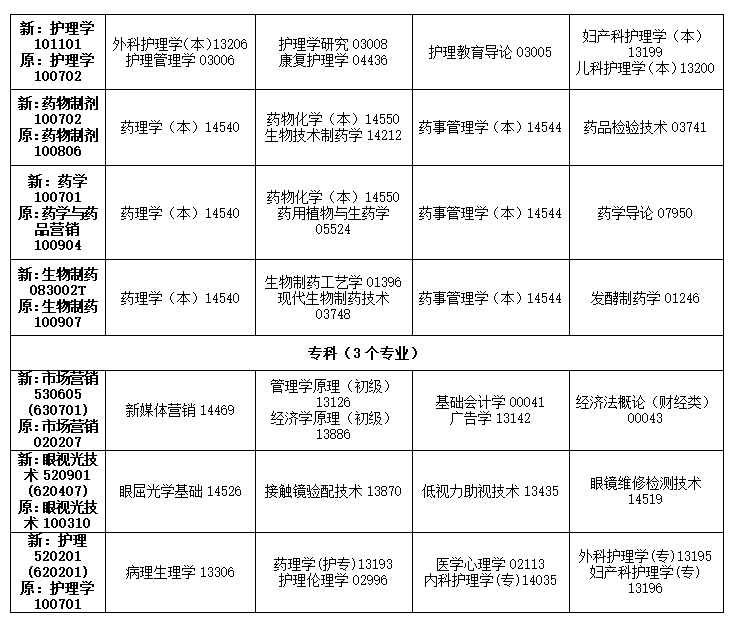 2024年吉林10月自学考试时间及科目安排表.png