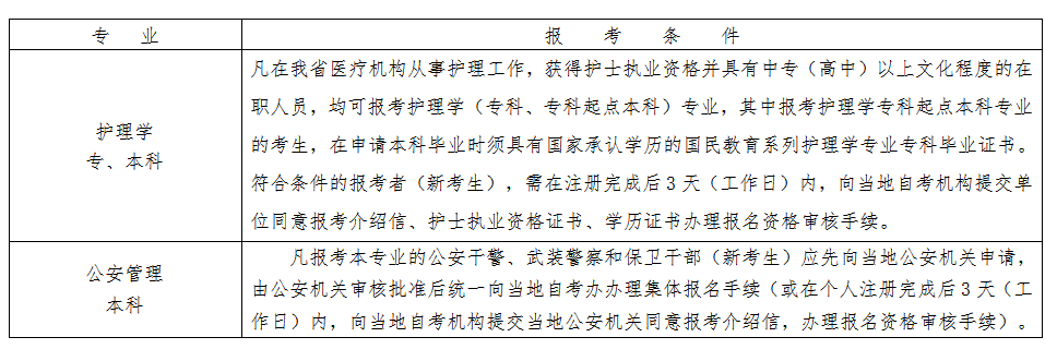 2023年浙江自考报名要求有哪些