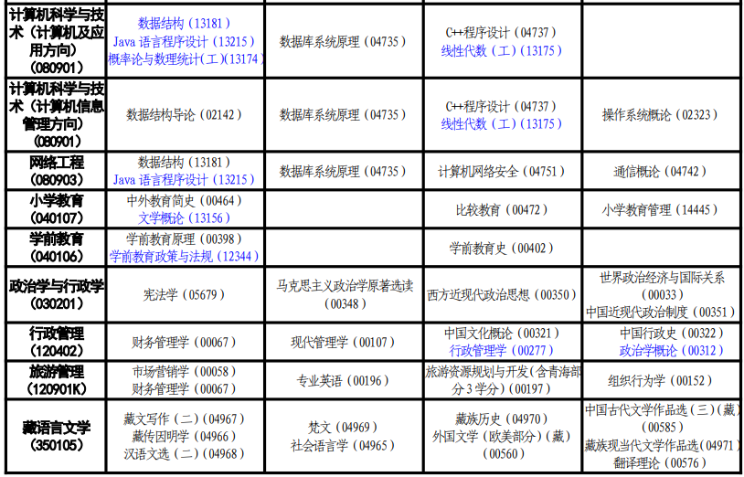 2024年青海10月自考考试时间安排表