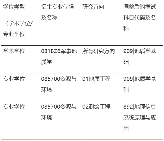 中国地质大学（武汉）地质探测与评估教育部重点实验室：关于调整2025年硕士研究生招生入学考试部分专业初试科目的公告