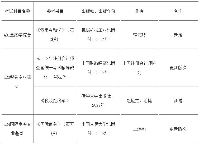 对外经济贸易大学：关于我校2025年硕士研究生招生有关专业、初试考试科目调整的预通知