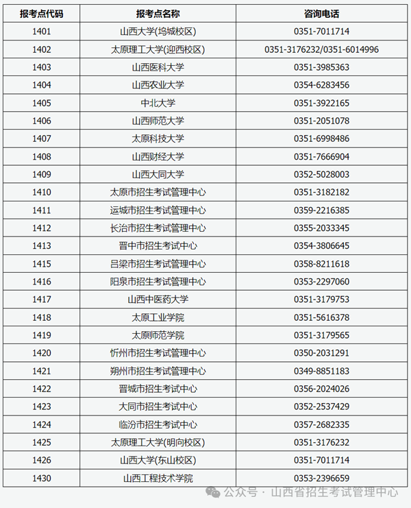 山西省2025年全国硕士研究生招生考试报名咨询电话