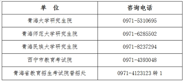 青海省2025年全国硕士研究生招生考试网上报名公告