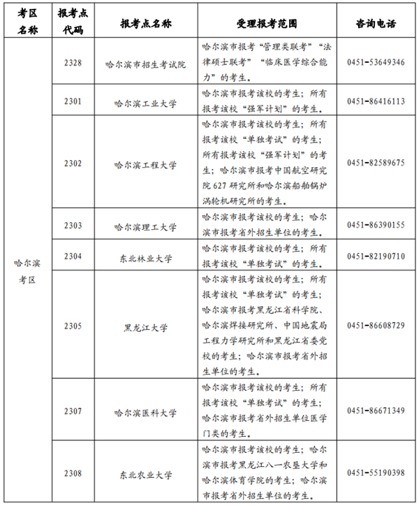 黑龙江省2025年全国硕士研究生招生考试网上报名公告