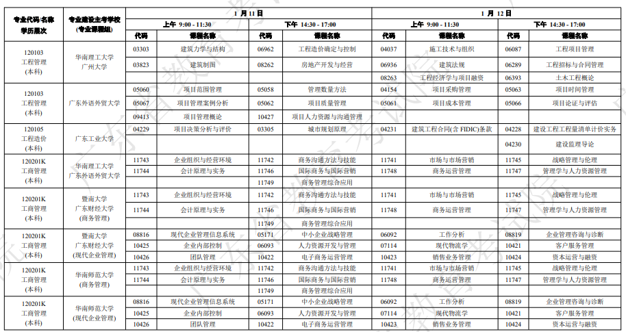 广东自学考试开考课程及时间