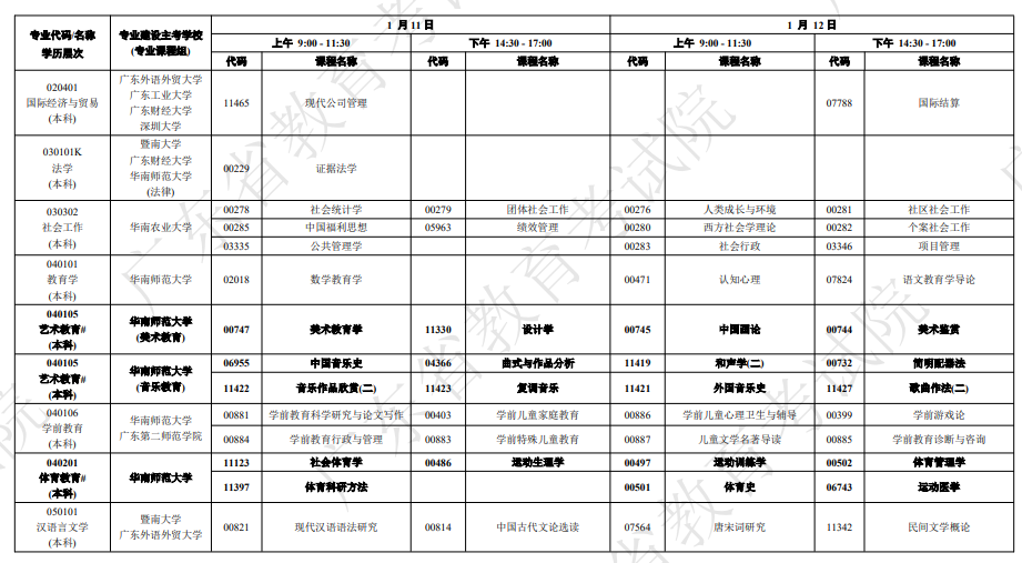 广东自学考试开考课程及时间