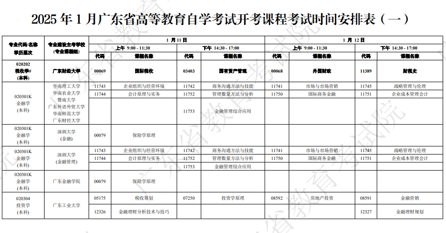 广东自学考试开考课程及时间