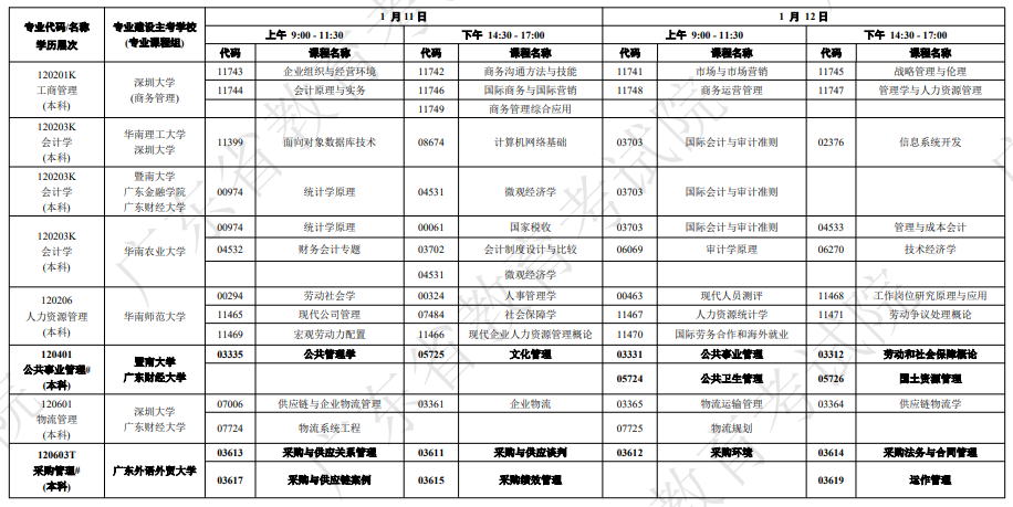 广东自学考试开考课程及时间