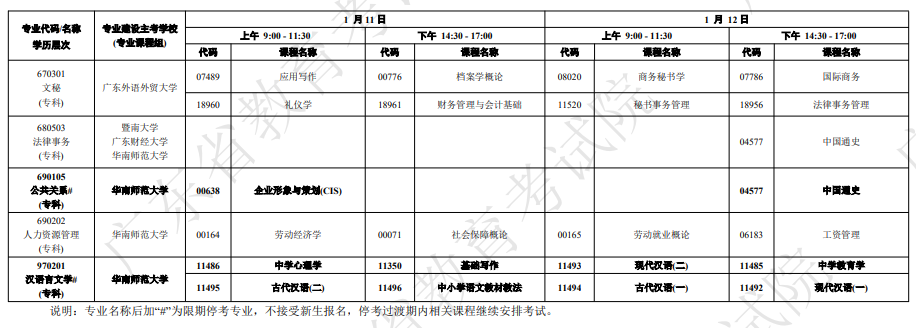 广东自学考试开考课程及时间