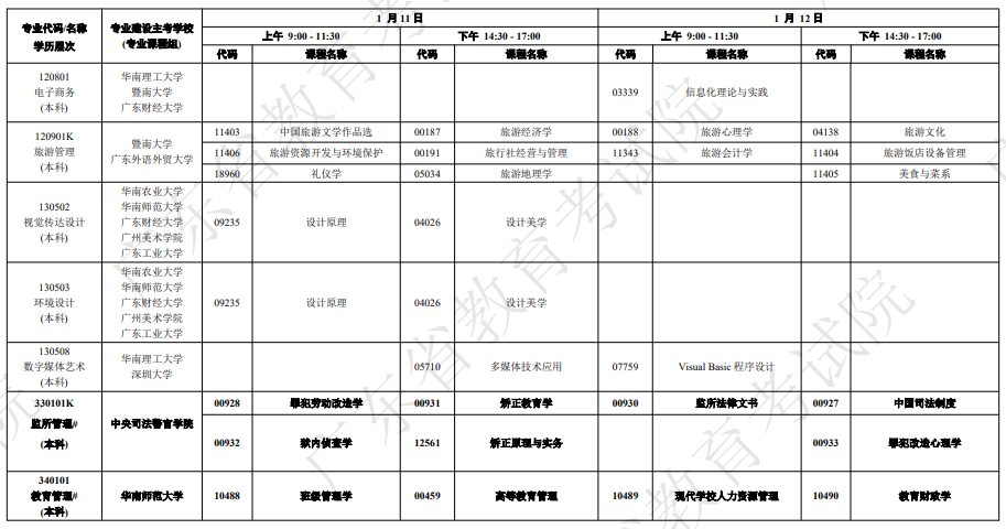 广东自学考试开考课程及时间