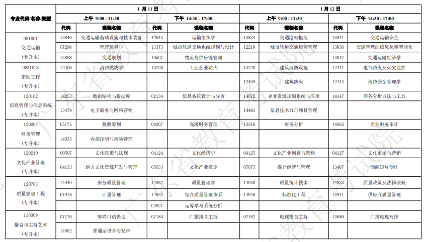 广东自学考试开考课程及时间