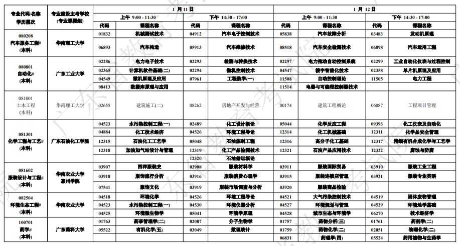 广东自学考试开考课程及时间