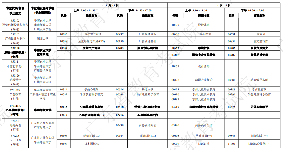 广东自学考试开考课程及时间