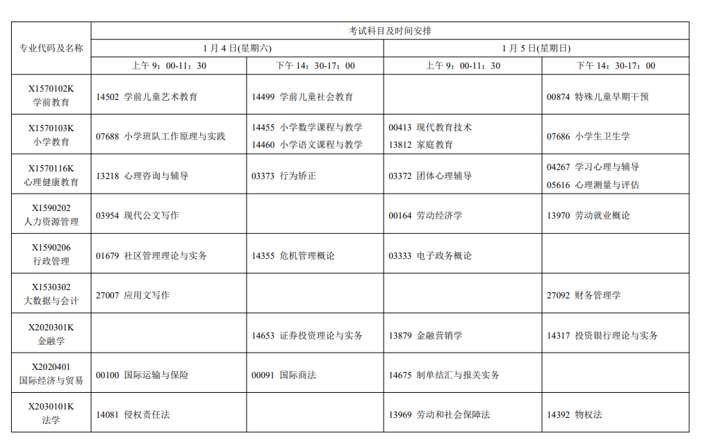 2025广东1月自考科目及时间安排一览表