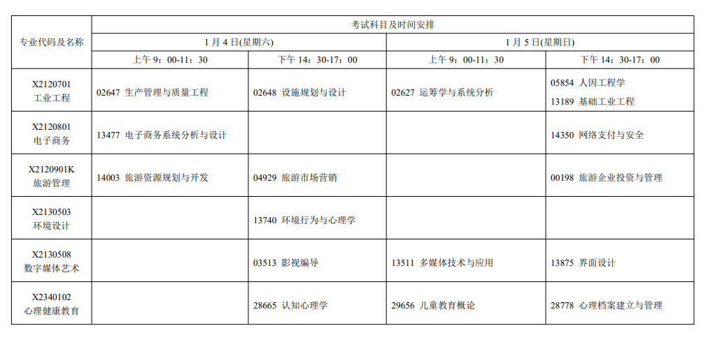 2025江苏1月自考科目及时间一览表