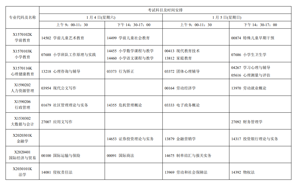 2025江苏1月自考科目及时间一览表