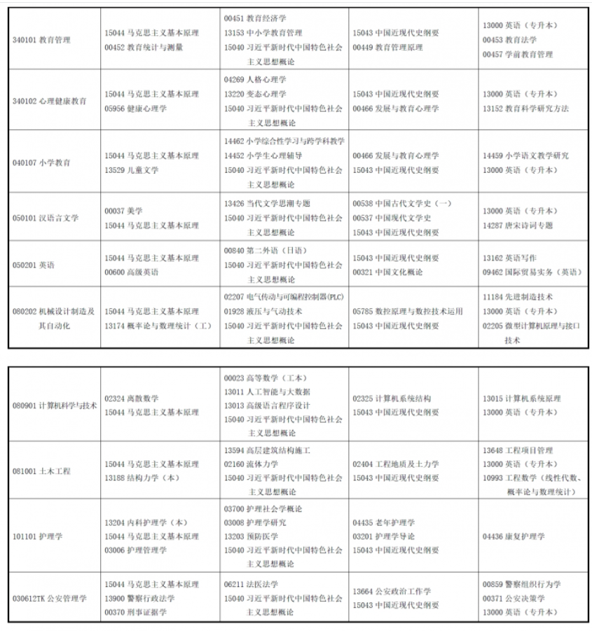 2025甘肃4月自考考试时间及考试科目安排一览