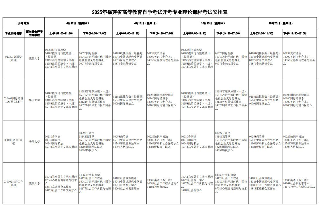 2025福建自考考试科目及时间安排一览.png