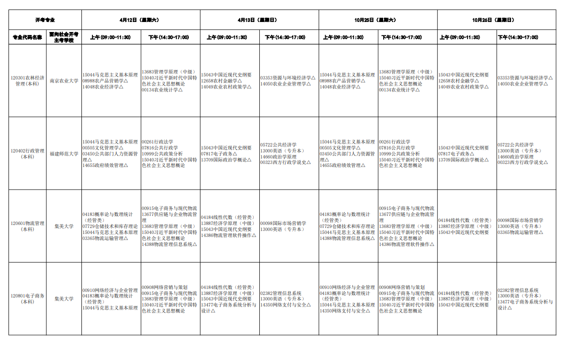 2025福建自考考试科目及时间安排一览