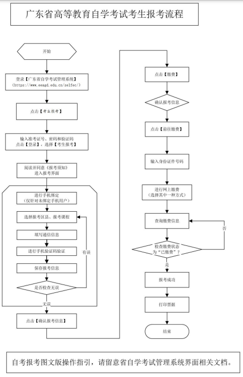 2025年广东省1月自学考试报名报考流程图一览
