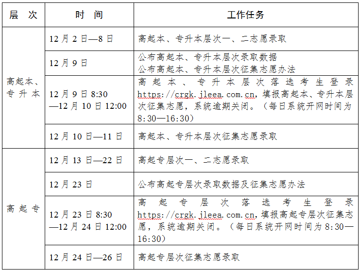 2024年吉林成考录取时间汇总表