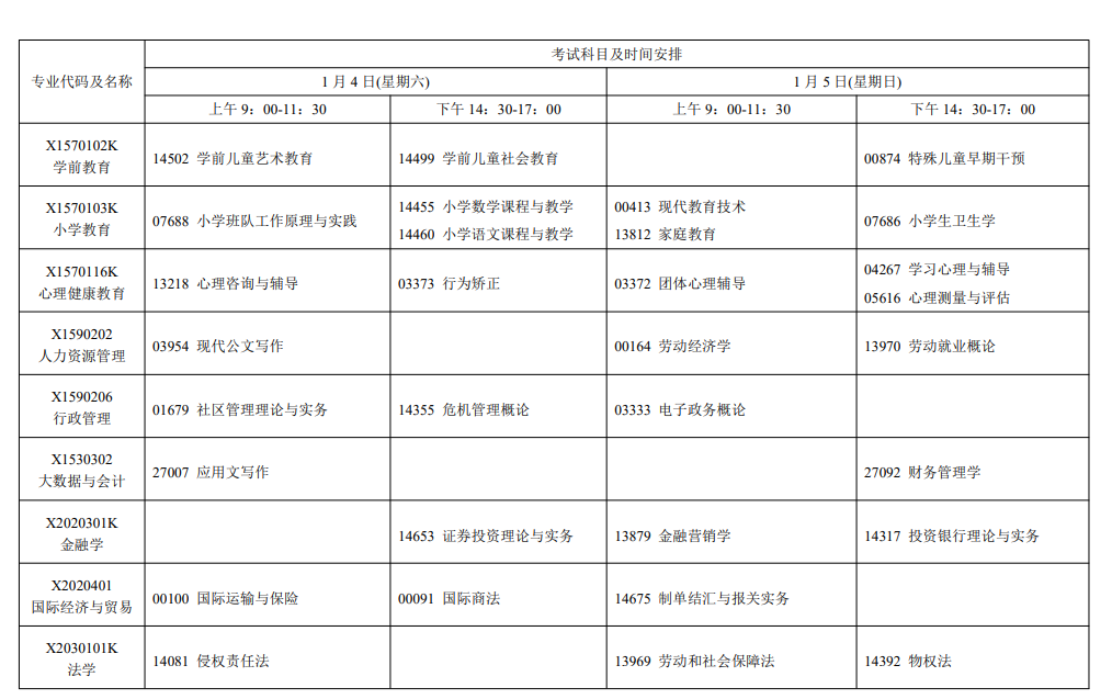 2025年江苏1月自考考试时间及科目安排一览.png