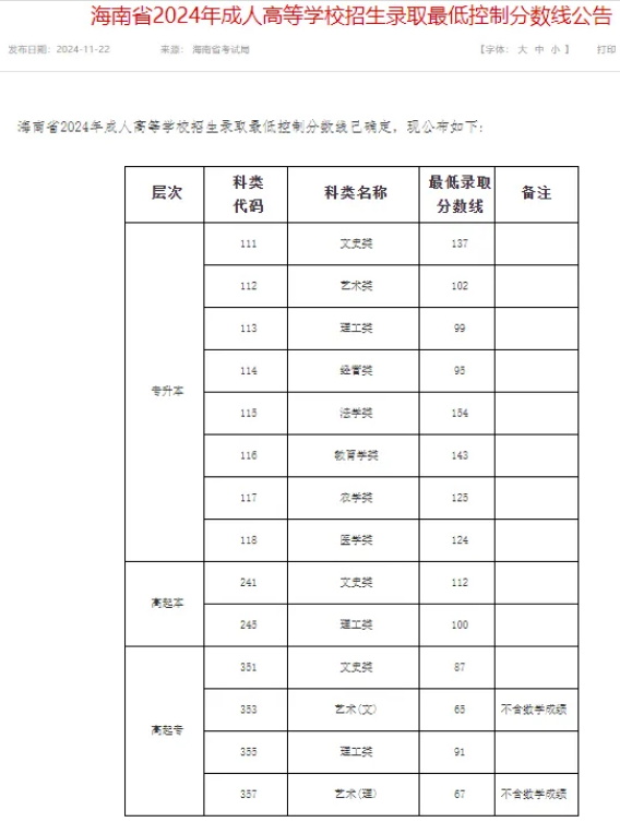 成人高考录取分数线