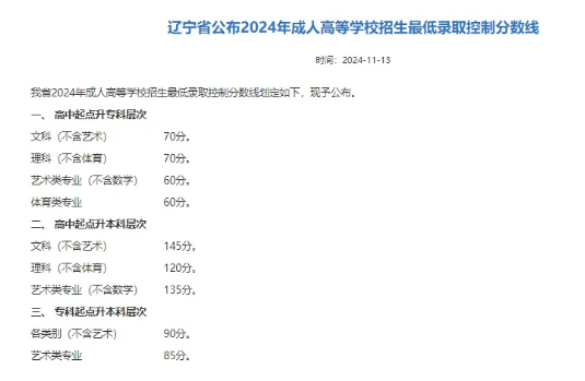 成人高考录取分数线