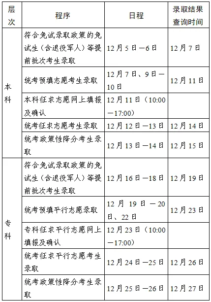 2024年江苏省成人高考录取工作时间安排-49-2504331689202665.png