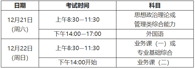 2025年上海市硕士研究生招生考试（初试）考前提醒