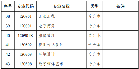 江苏自学考试招生专业汇总