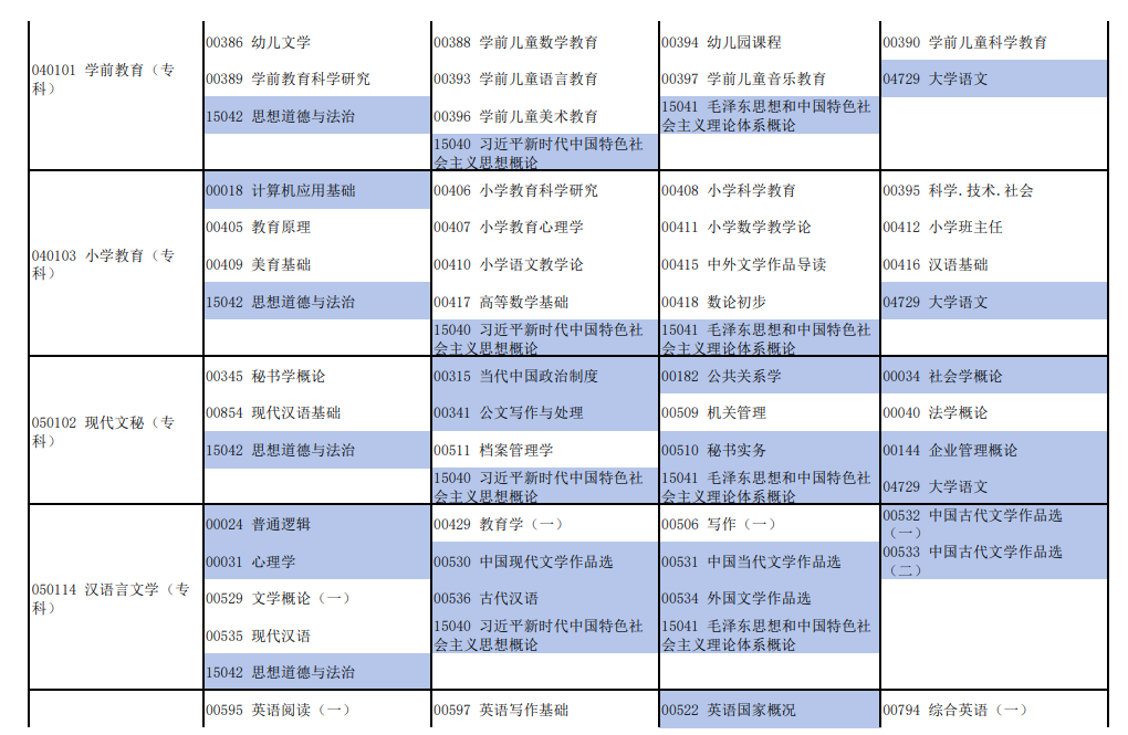 ‌2025年河南4月自考考试时间及科目安排