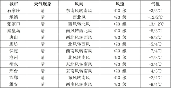 河北省2025年研考考前提醒（一）