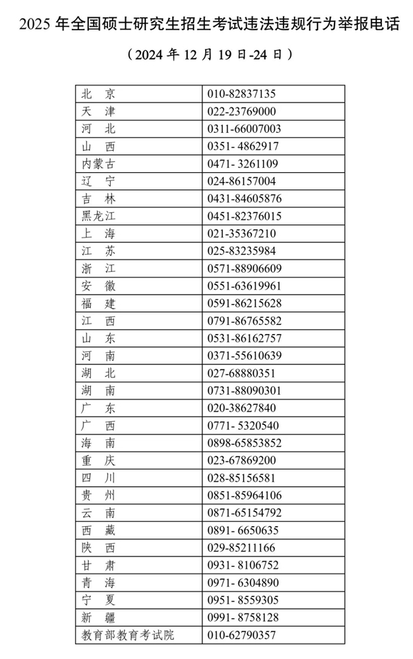 教育部公布2025年全国硕士研究生招生考试违法违规行为举报电话