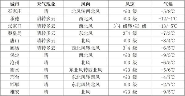 河北省2025年研考考前提醒（一）