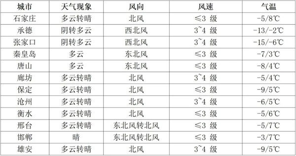 河北省2025年研考考前提醒（二）