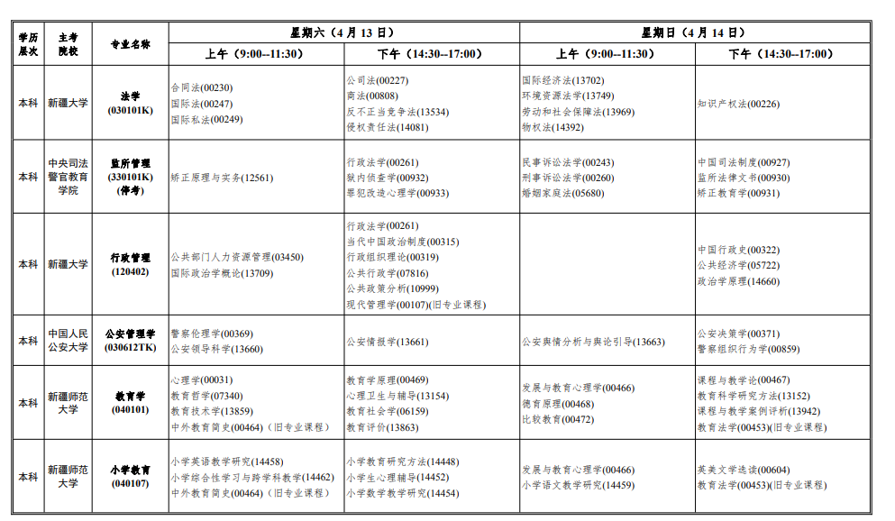 2025年新疆4月自考开考专业目录一览.png