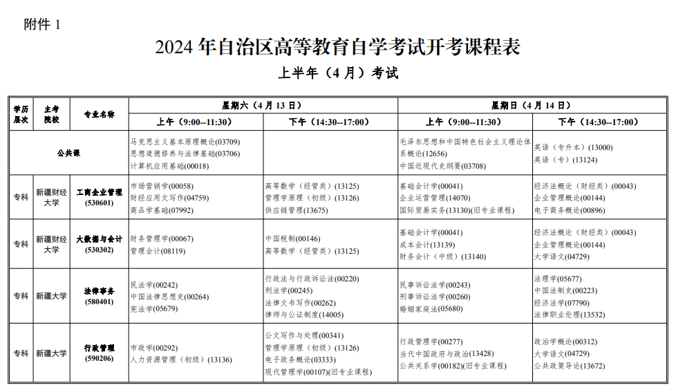 2025年新疆4月自考开考专业目录一览