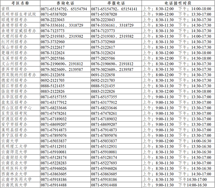 云南省2025年硕士研究生招生考试咨询及举报联系方式（12月16-23日）